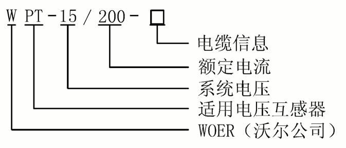 PT插头及其毗连附件选型.gif