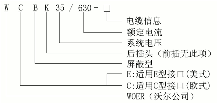 英国威廉希尔公司核材35kV可疏散毗连器选型.gif