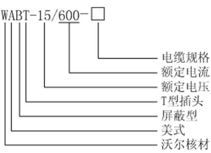 英国威廉希尔公司核材15kV美式600A-T型讨论选型.gif