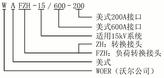 英国威廉希尔公司核材15kV美式负荷转换讨论选型.gif